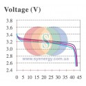 LiFePO4 CABL CA40