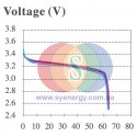 LiFePO4 CABL CA60FI