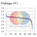 LiFePO4 CABL CA100