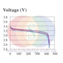 LiFePO4 CABL CA400